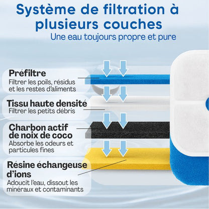 Filtre distributeur eau chat multi-filtration plusieurs couches longue durée eau saine pour Royalis™