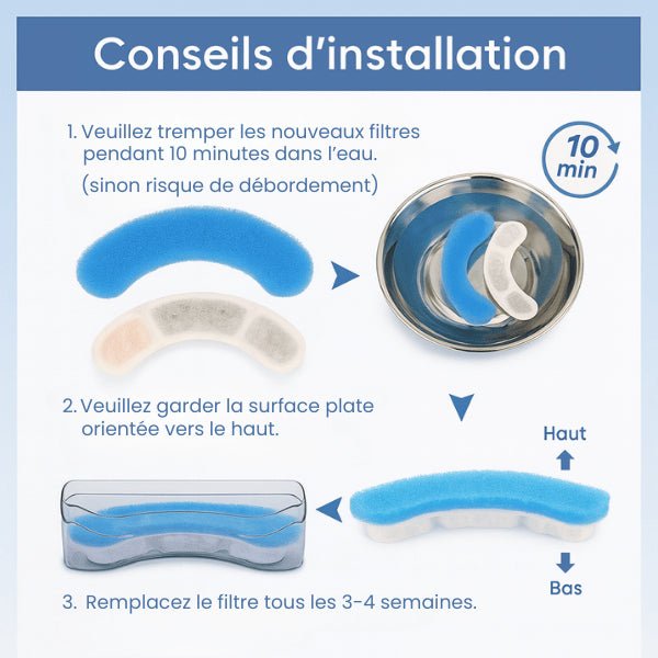 Filtre distributeur eau pour chat avec conseil installation avant utilisation distributeur Crystalis™