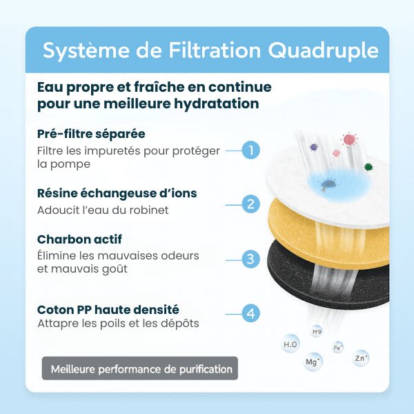 Filtre distributeur eau pour chat eau pure meilleure hydratation filtration quadruple pour distributeur Crystalis™