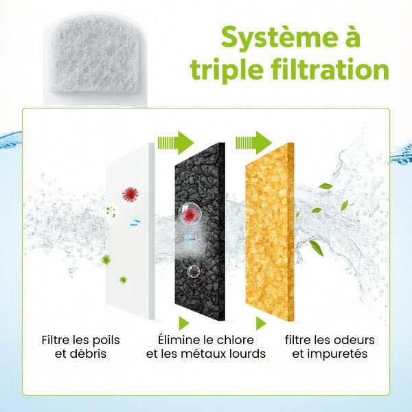 Filtre fontaine à chat triple filtration eau saine propre meilleure santé pour fontaine Catronic™