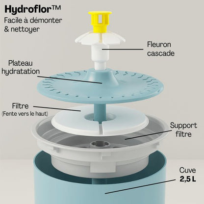 Filtre fontaine à eau chat assemblé facile à installer dans fontaine automatique Hydroflor™
