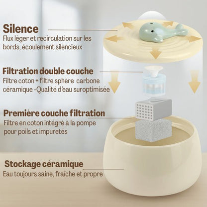 Filtre fontaine à eau pour chat filtration double couche avec pompe fontaine céramique NaturaFresh™
