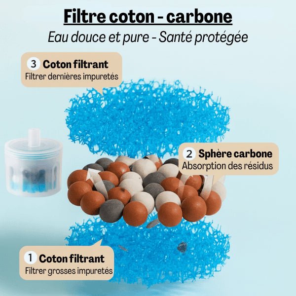 Filtre fontaine à eau pour chat sphère carbone coton filtrant santé protégée