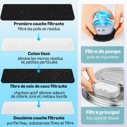 Filtre fontaine chat double eau purifiée saine assemblage facile fontaine inox Ionix™