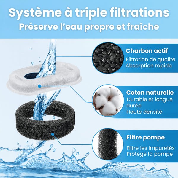 Filtre fontaine chat et pompe triple filtration pour fontaine inox Ionix™