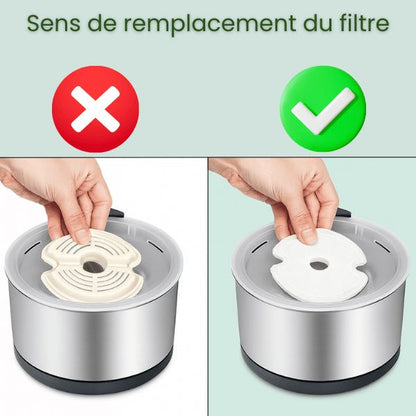 Filtre fontaine eau chat facile à installer conseil remplacement pour fontaine PearlFlow™