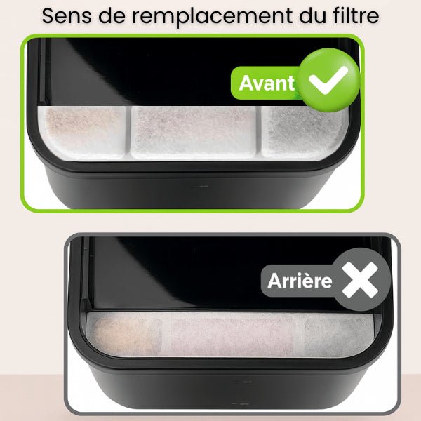 Filtre fontaine eau chats conseil remplacement correct pour fontaine sans fil Olyss™