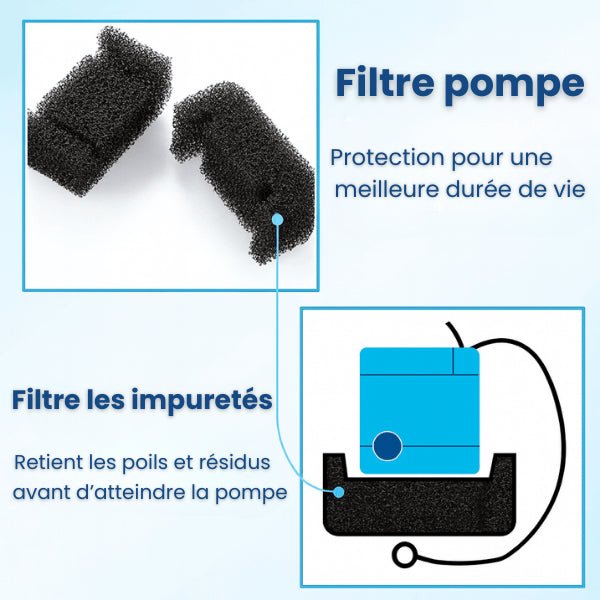 Filtre pompe eau chat durée de vie pompe hydratation meilleure naturelle