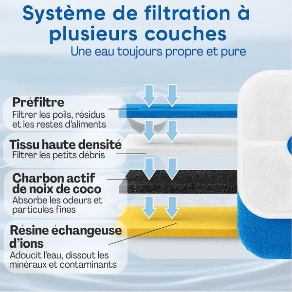 Fontaine à chat à filtration multicouches pour eau plus pure et saine - Royalis™