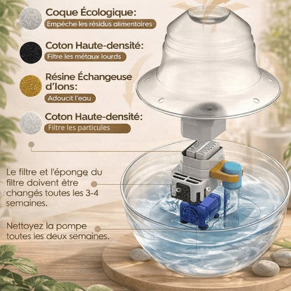 Fontaine chat filtrée avec pompe et filtres assurant eau propre continue