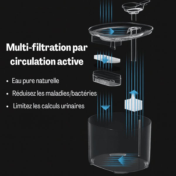 Fontaine eau chat filtrée par circulation-active eau pure naturelle et meilleure santé féline Studiofresh™