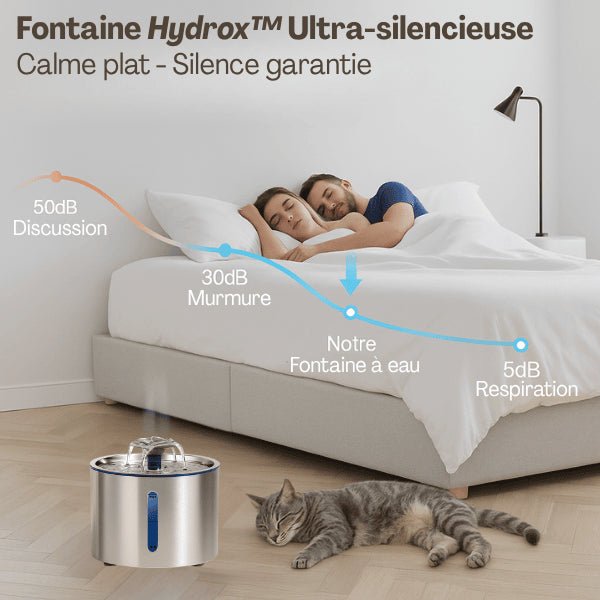 Fontaine eau pour chat silencieuse moins de 25 dB repos calme plat Hydrox™