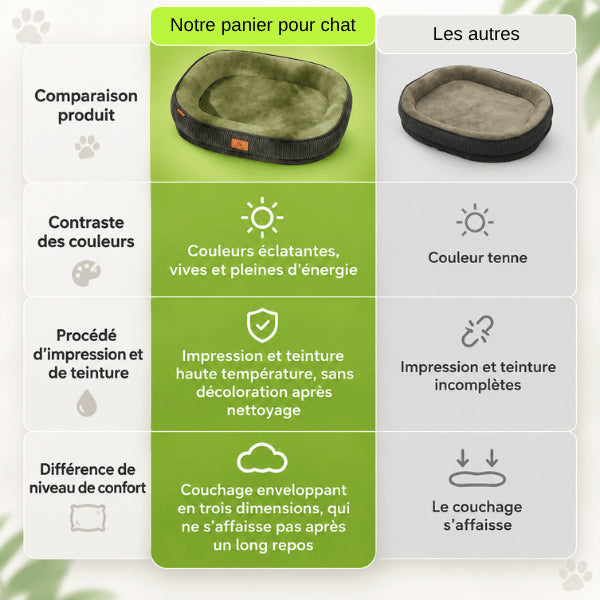Panier pour chat conçu pour préserver confort maintien et couleurs après entretien