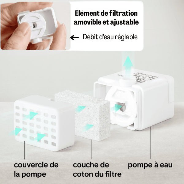 Pompe fontaine avec filtre débit réglable pour fontaine à eau chat NaturaFresh™