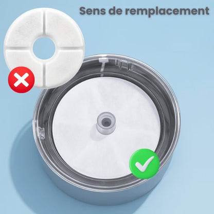 Sens de remplacement filtre fontaine à eau chat premium ronde Hydroflor™