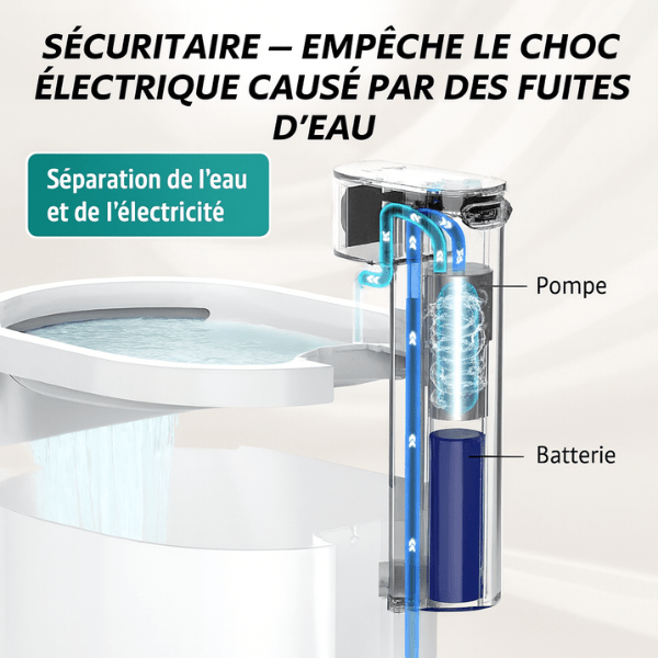 Séparation eau électricité protection sécurité fontaine a eau chat DetectFlow