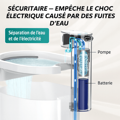 Séparation eau électricité protection sécurité fontaine a eau chat DetectFlow